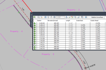 Civil 3D Parcels Civil 3D Parcels
